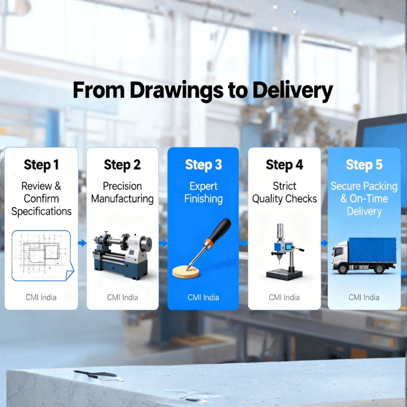 Comprehensive End To End Solutions